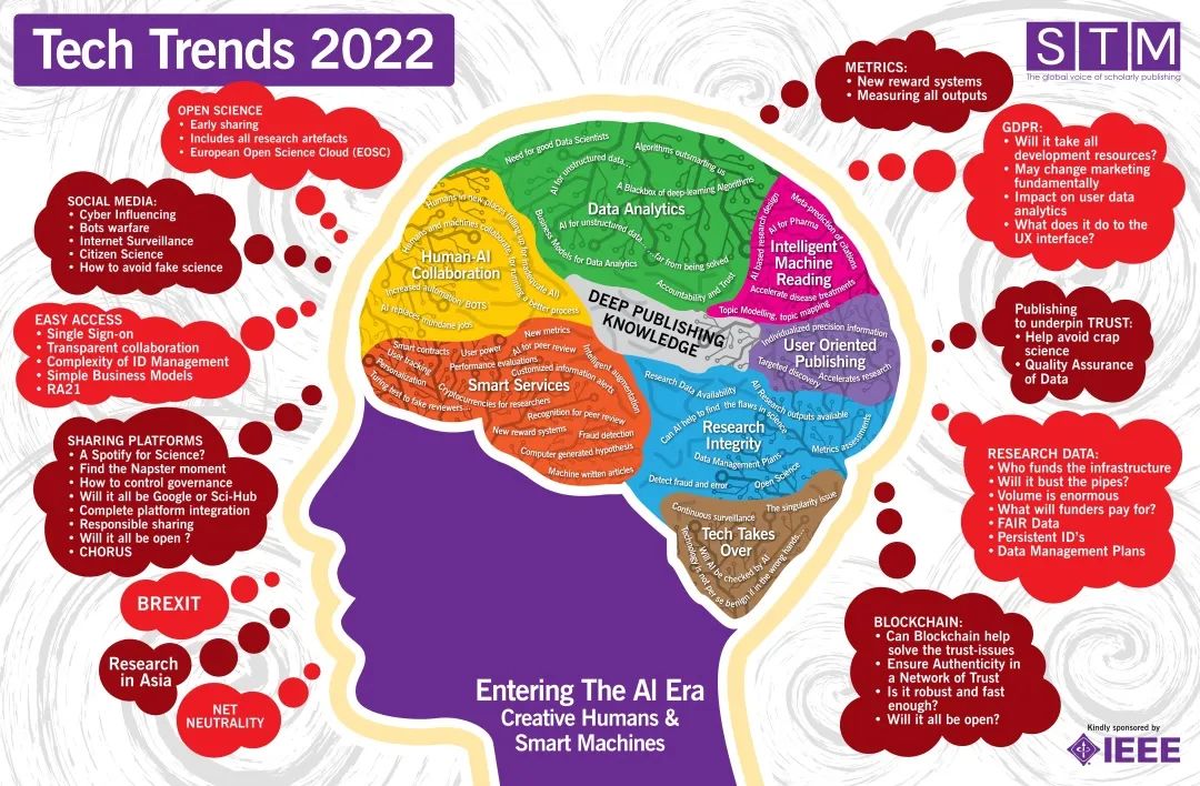 国际科技出版趋势2025（STM Trends 2025）中国科技期刊发展论坛专题页